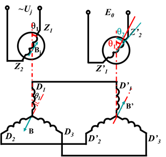 自整角機(jī)定、轉(zhuǎn)子磁場(chǎng)關(guān)系