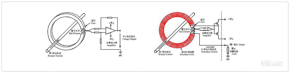 開(kāi)環(huán)、閉環(huán)霍爾電流互感器原理