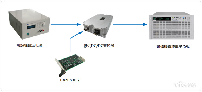 電動(dòng)汽車DC/DC變換器測(cè)試拓?fù)鋱D