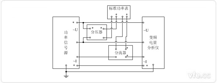 用分壓器、分流器擴展量程的標(biāo)準(zhǔn)表法單相功率校準(zhǔn)接線圖