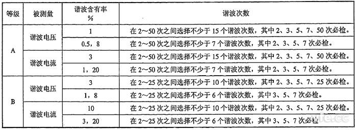 整數(shù)次諧波電壓、諧波電流檢定點(diǎn)推薦表