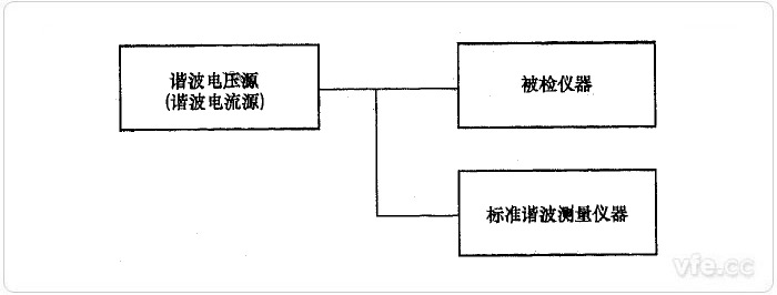 直接比較法諧波電壓、諧波電流檢定示意圖