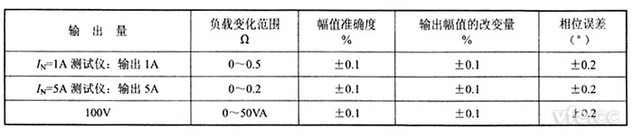 交流電流源、交流電壓源負載穩(wěn)定性